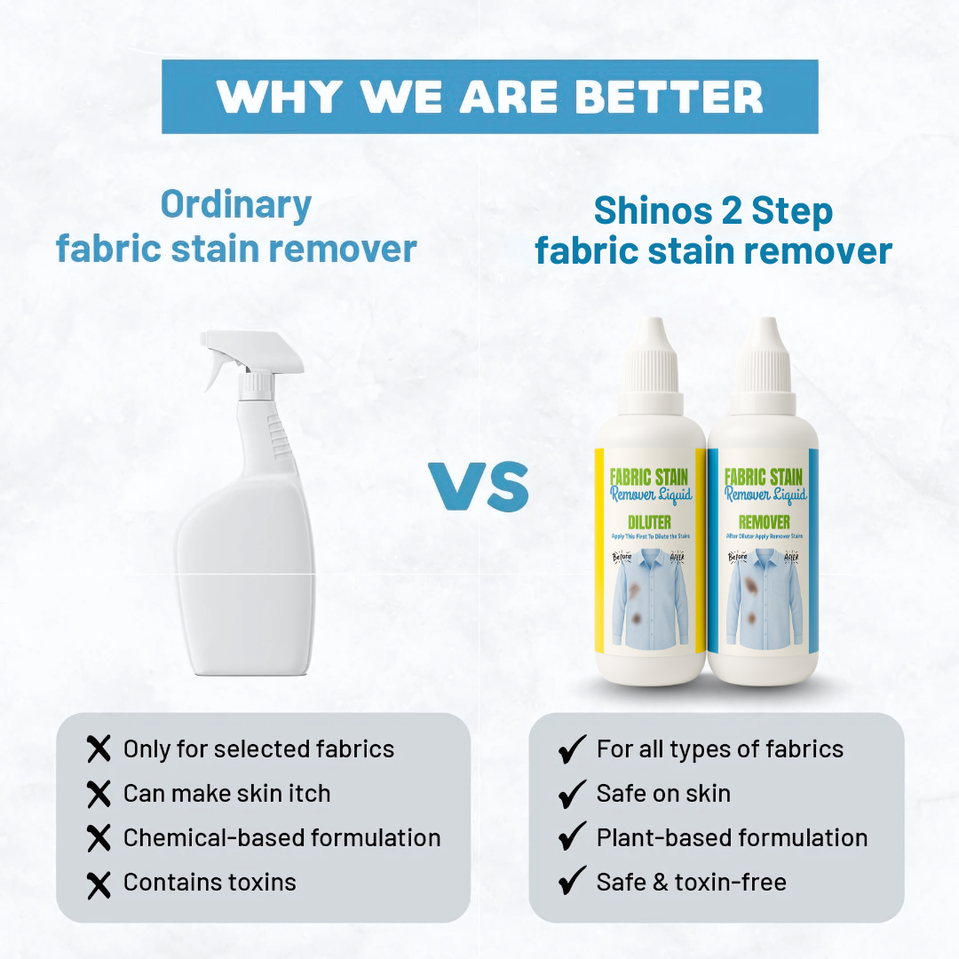 All in One Fabric Stain Remover | Stains Removal in 2 Easy steps